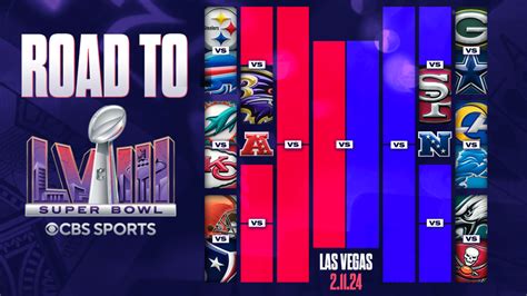 nfl.playoff standings|NFL standings 2024 playoffs chart.